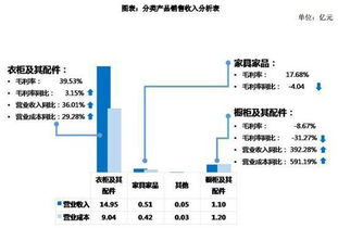 從定制家居到數據服務 索菲亞的工業互聯網轉型之路