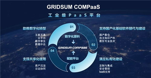 殊榮不斷 國雙Gridsum COMPaaS平臺再獲工業(yè)互聯(lián)網(wǎng)數(shù)據(jù)服務領(lǐng)域權(quán)威獎項