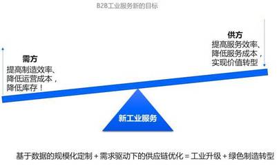 數(shù)字化讀書會（上） 新工業(yè)服務(wù)——工業(yè)互聯(lián)網(wǎng)的模式、理念與技術(shù)創(chuàng)新中的數(shù)據(jù)服務(wù)