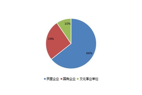 數(shù)字時(shí)代競(jìng)速｜誰在領(lǐng)跑千億級(jí)市場(chǎng) 一文解碼京浙粵的文化科技新模式