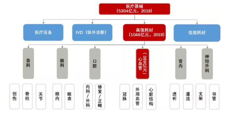 醫(yī)療器械集采開了第一槍,樂(lè)普醫(yī)療、凱利泰們傷有多重?